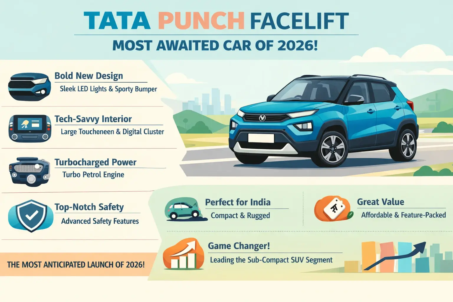 Most Awaited Car Launch of 2026 in India