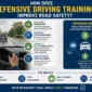 How Does Defensive Driving Training Improve Road Safety 85x85