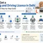 How to Get a Learning and Driving Licence in Delhi – Complete Step by Step Guide 85x85