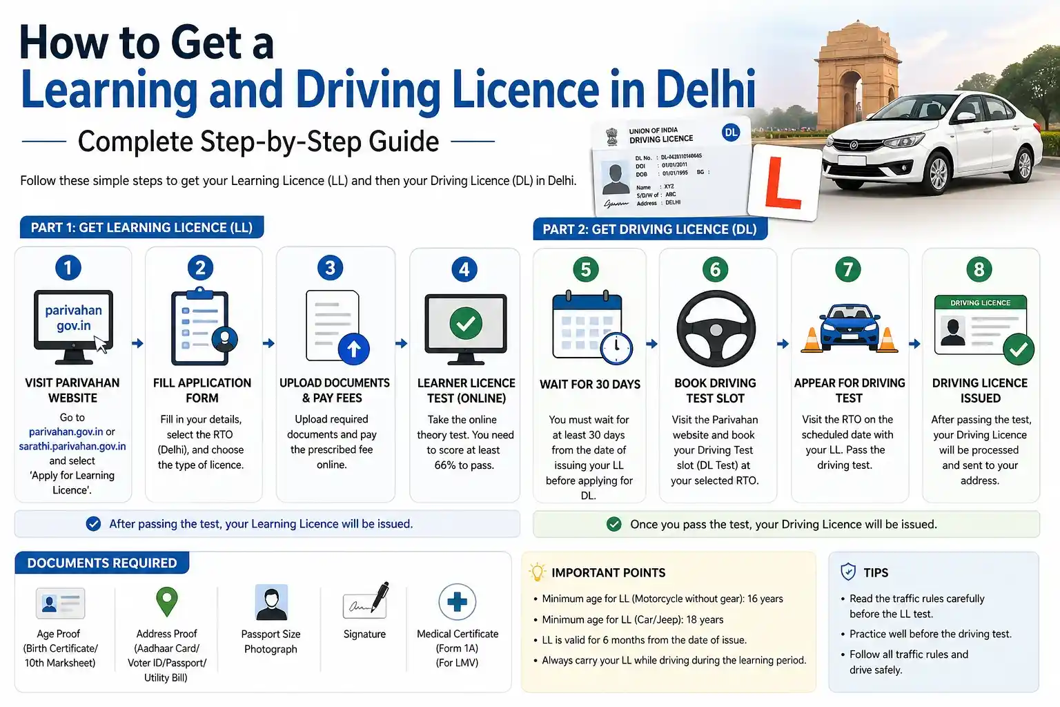 Get Learning & Driving Licence in Delhi