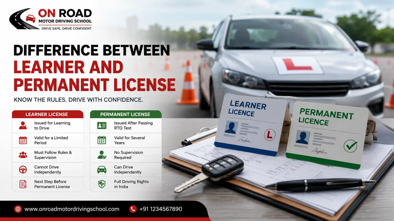 Difference between learner and permanent license