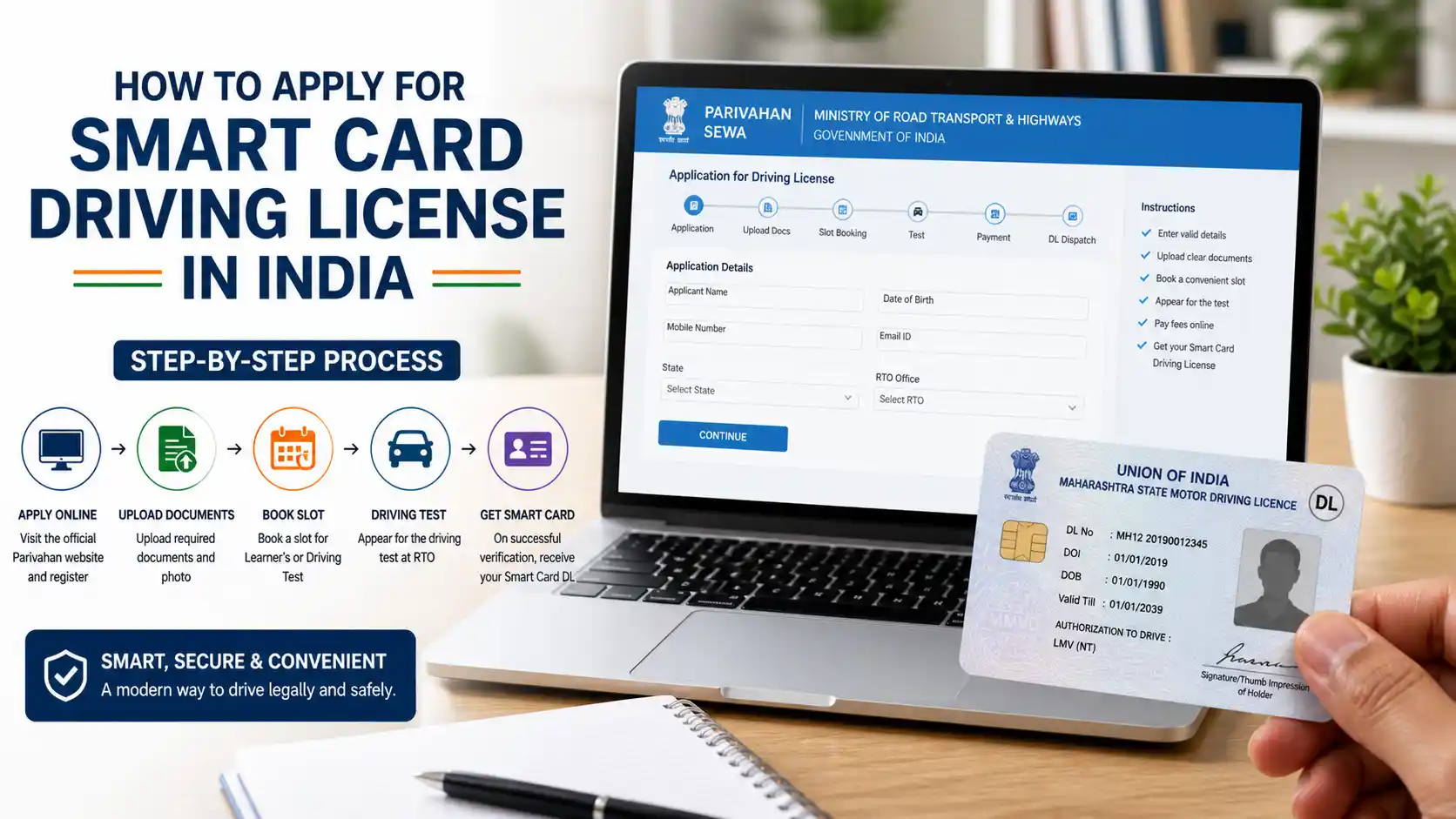 Smart Card Driving License in India