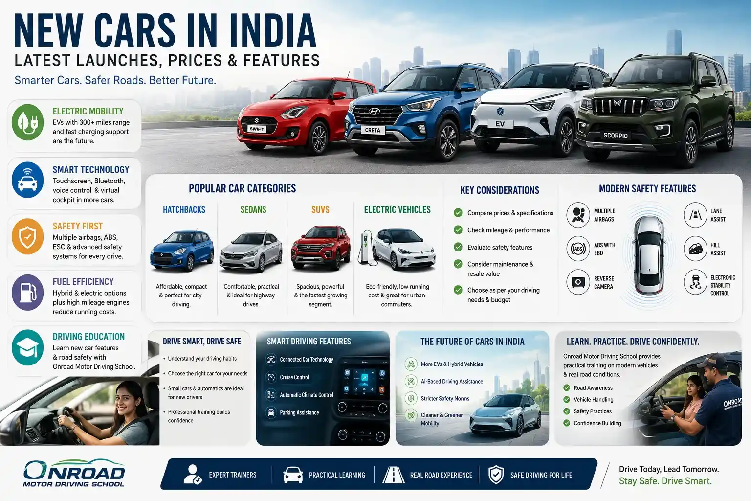 New Cars in India
