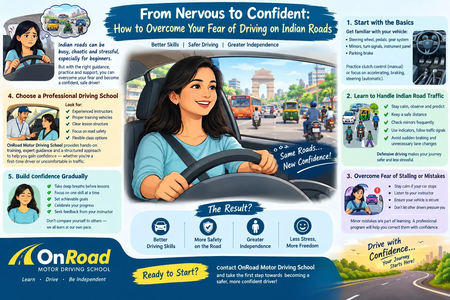 Fear of Driving on Indian Roads