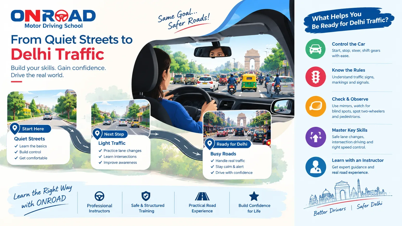 driving in Delhi traffic for beginners